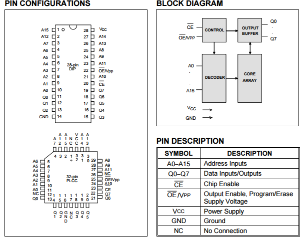 W27C512-45Z 64K X 8 ELECTRICALLY ERASABLE EPROM microchips and ...