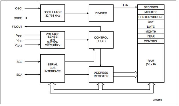 m41t56m6tr integrated components integrated circuit chip 512 bit (64 m41t56m6tr integrated components integrated circuit chip 512 bit (64 bit x8) serial access timekeeper sram