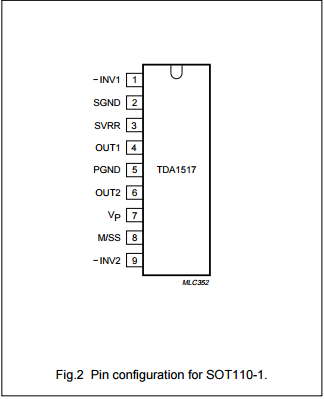TDA1517 INTEGRATED CIRCUIT TDA1517