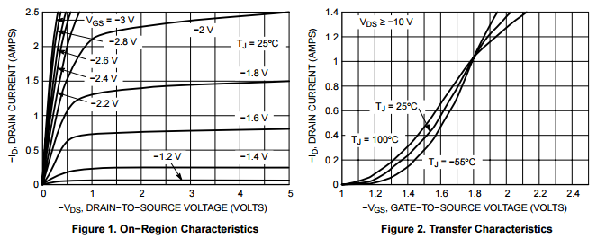 NTR1P02LT1G Power MOSFET -20 V, -1.3 A, P-Channel SOT-23 Package high ...