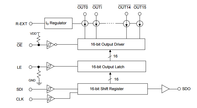 Integrated Circuits Electronics Components Mbi5024gp 16 Bit