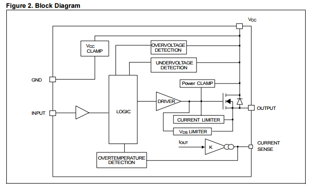 VN920-E HIGH SIDE DRIVER linear power mosfet trench power mosfet