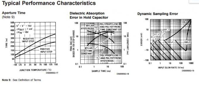 LF398N IC Sample-and-Hold Circuits