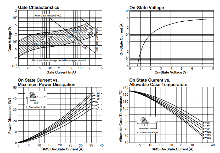 TG35C60 TRIAC ( SOLATED TYPE ) microwave integrated circuits integrated
