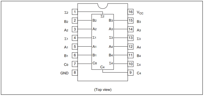 HD74LS283P Integrated Circuit Chip 4 bit Binary Full Adder laptop