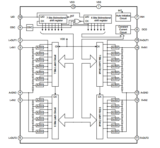 SC9153 Integrated Circuit Chip CMOS IC ELECTRONIC VOLUME CONTROLLER