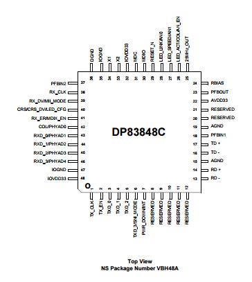 DP83848IVVX Physical Layer Transceiver – LQFP48 Package, 1pc