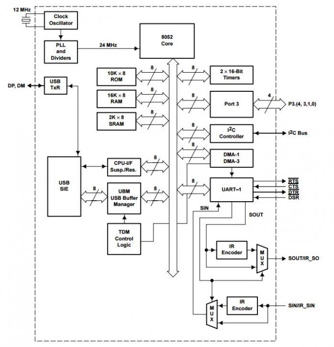 Usb To Serial Port Controller Tusb3410 Integrated Circuit Components
