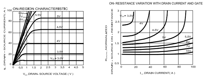 N - Channel Logic Level Enhancement Mode Field Effect Transistor P0903BDL