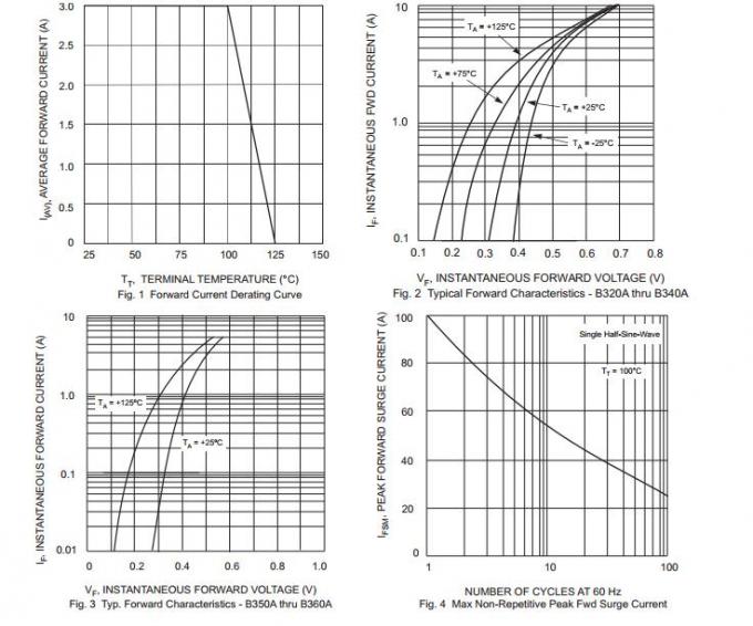 3.0A Surface Mount Schottky Barrier Rectifier B330a13F