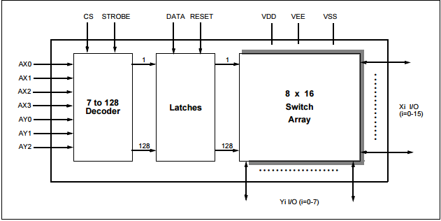 MT8816AE Integrated Circuit Chip ISO-CMOS 8 x 16 Analog Switch Array ...