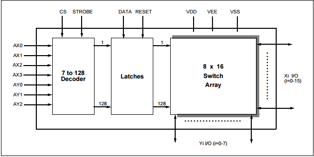 Arreglo de conmutador analógico 1PCS IC zarlink DIP-40 MT8816AE1 MT8816AE