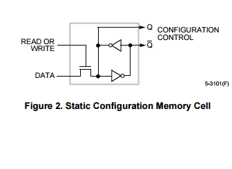 Rectifier Diode Array TT3034 Rectifier Diode Field-Programmable Gate Arrays synchronous ...