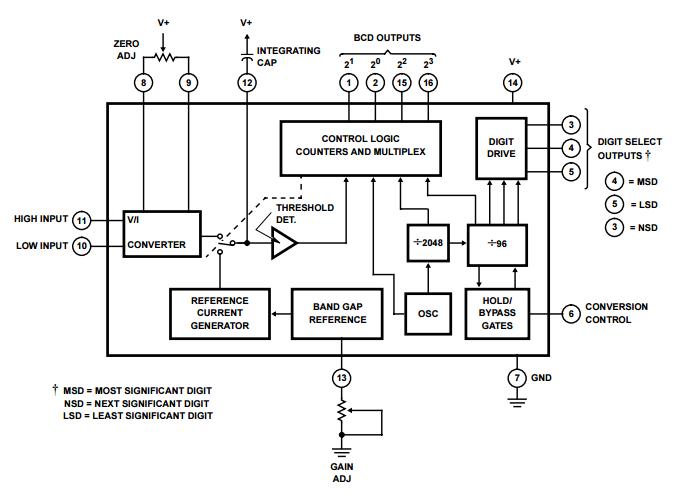 CA3162 Dual Slope & Rate Analog/Digital Converter