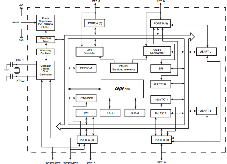 ATMEGA324PV-10AU 8-bit Microcontroller with 16/32/64K Bytes In-System ...