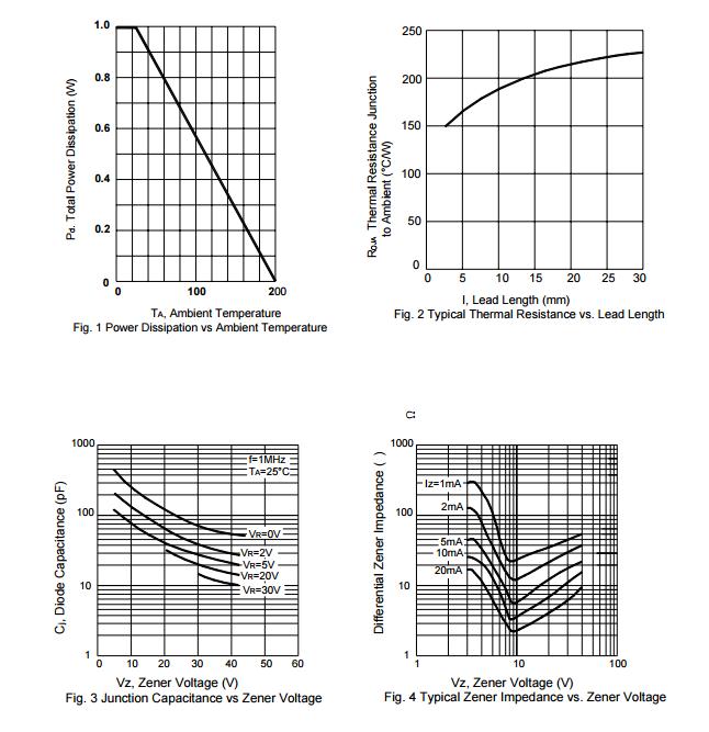 1N4753A 18v Silicon Planar Zener diode rectifier circuit 1 W Power