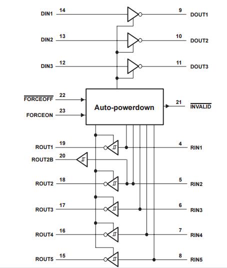 Микросхема интерфейса. Приемопередатчик RS-232 В корпусе 2 01.14. Rs232 приемник передатчик. Принципиальная схема приемопередатчика. Приемник-передатчик операционный усилитель RS-485.