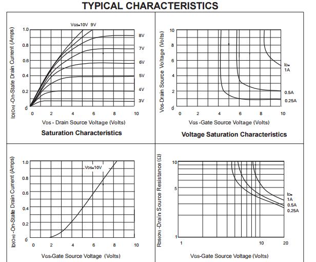 ZVN3306FTA TRANSISTOR SOT23 SMD MOSFET linear power mosfet