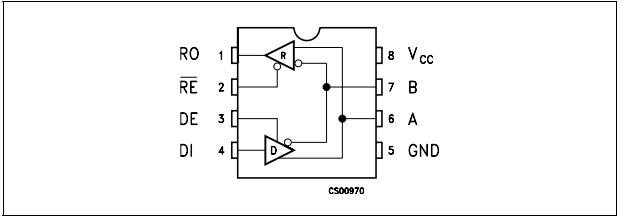 ST485BDR Low power RS-485/RS-422 transceiver laser level rectifier