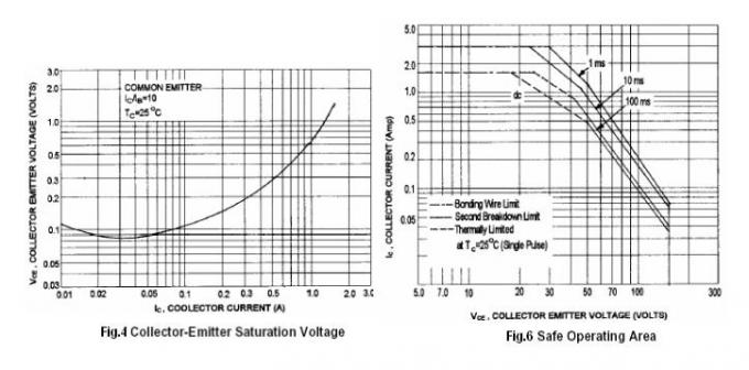 2SA940 Silicon PNP Power Transistors General Purpose Transistor NPN