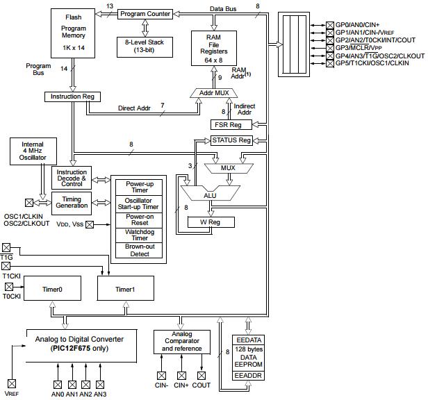 PIC12F675-I/SN IC Chip Electronics Driver ic Flash Program ic Chip ...