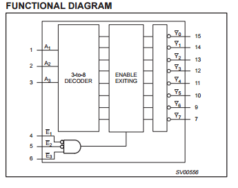 74LVC138AD 3-To-8 Line Decoder/Demultiplexer , Inverting Holt ...