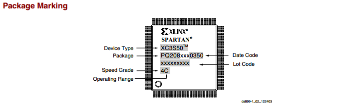 thumbnail image 2 of XC3S400A-5FTG256C Spartan-3A FPGA 400K 256-BGA IC New 2 of 5
