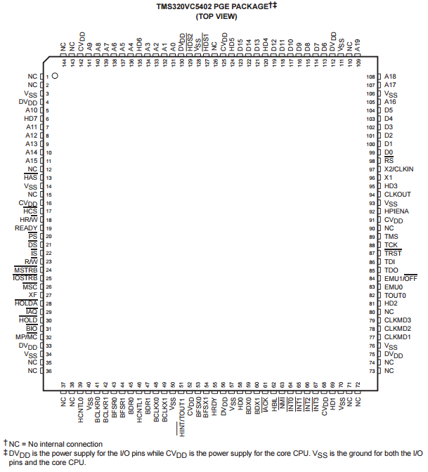 TMS320VC5402PGE100 Electronic IC Chips FIXEDPOINT DIGITAL SIGNAL PROCESSOR