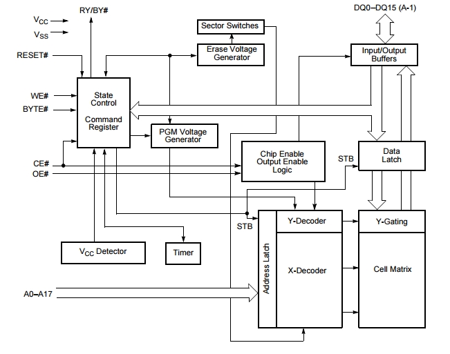 AM29LV400BB-90EI Programmable IC Chips Flash EEPROM Boot Sector Flash ...