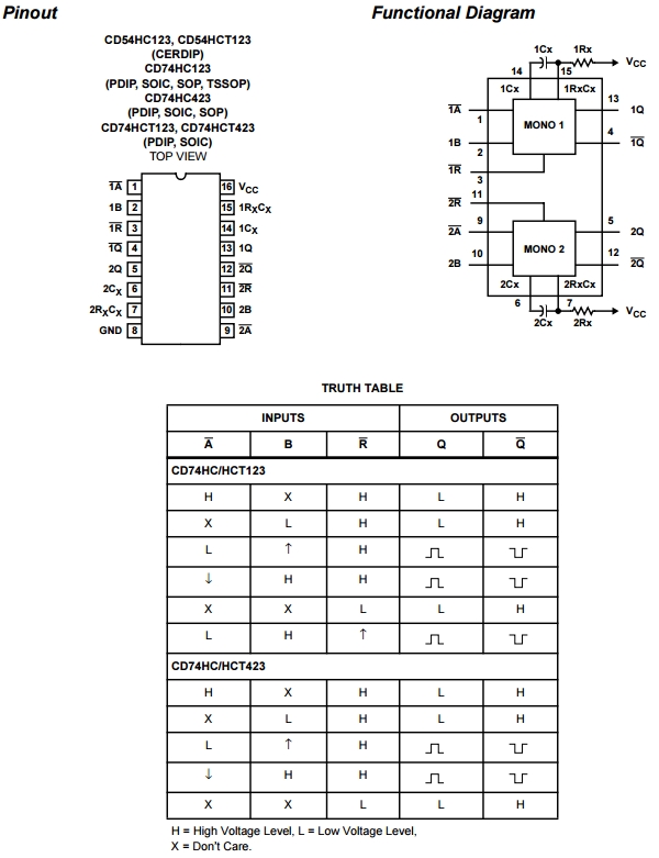 CD74HC123E High - Speed CMOS Logic Dual Retriggerable Monostable ...