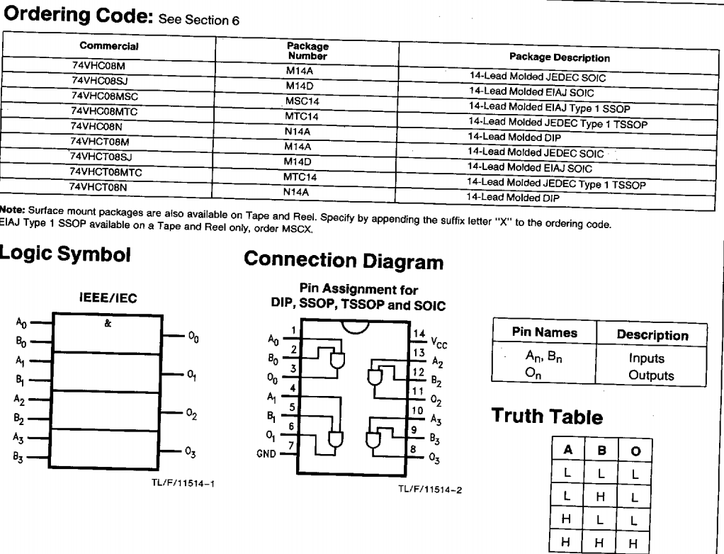 74VHC08SJX integrated circuit chip Quad 2-input AND Gate Triacs ...